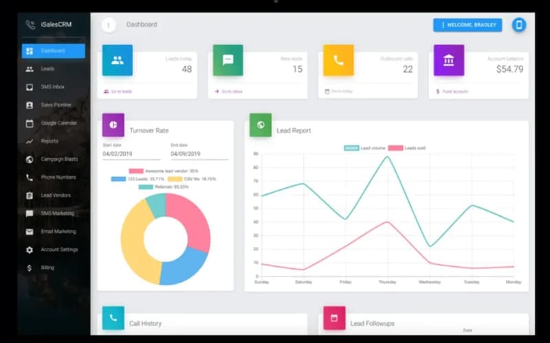 Ringy Dashboard