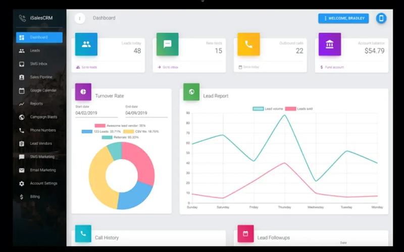 Ringy Dashboard