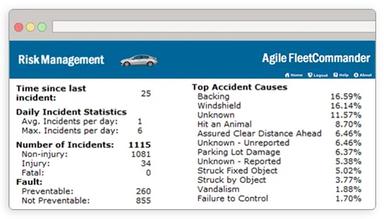 Risk Management