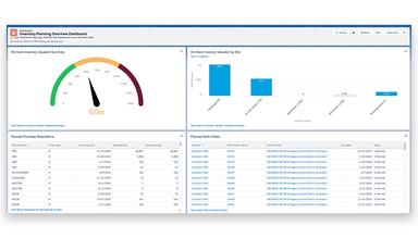 Rootatock Inventory Planning Dashboard