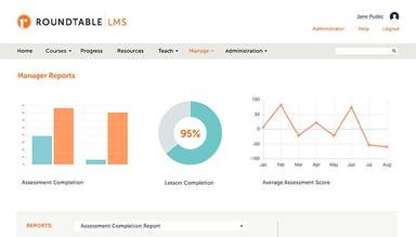 Roundtable Online Learning LMS Reporting dashboard