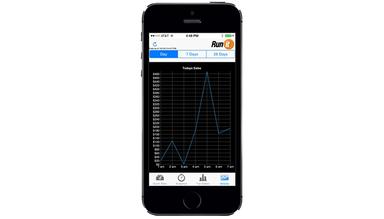 RunIt RealTime Cloud View Business Results on Your Phone