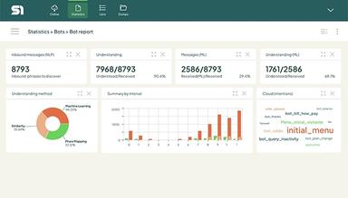 S1 Gateway Analytics