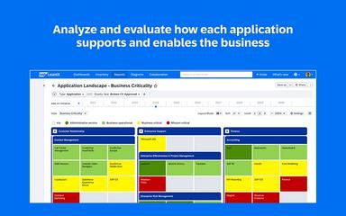 Optimize Application Landscape