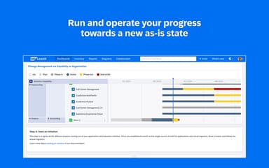 Efficient Dashboard Monitoring