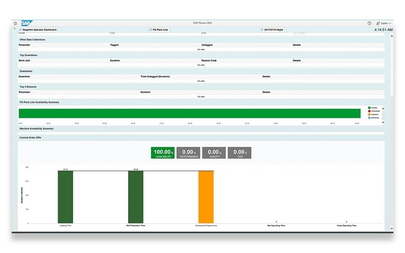 SAP Manufacturing Dashboard