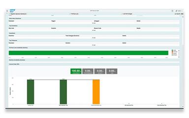 SAP Manufacturing Dashboard