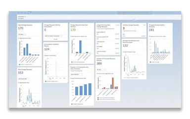 SAP Master Data Governance Data Process