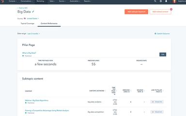 HubSpot Marketing SEO Tool