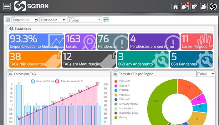 SGMAN Dashboard