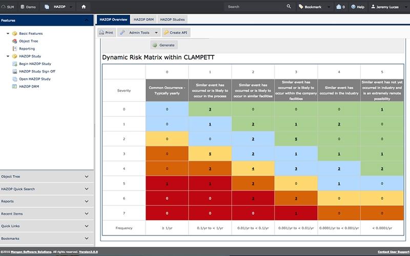 SLM Dynamic Risk Matrix