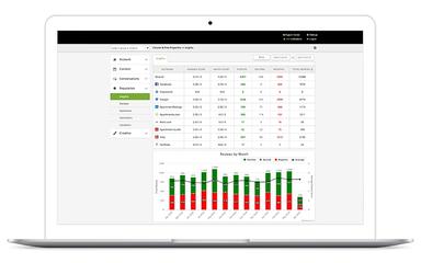 SOCi Software Insights