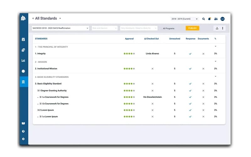 SPOL Software All Standards