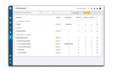 SPOL Software All Standards