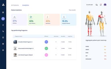 SPRY Analytics