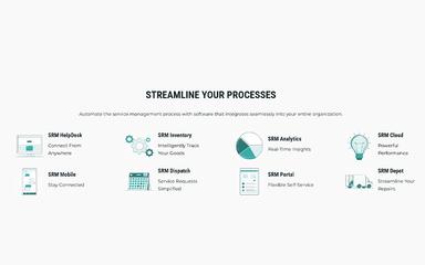 SRM Software Processes
