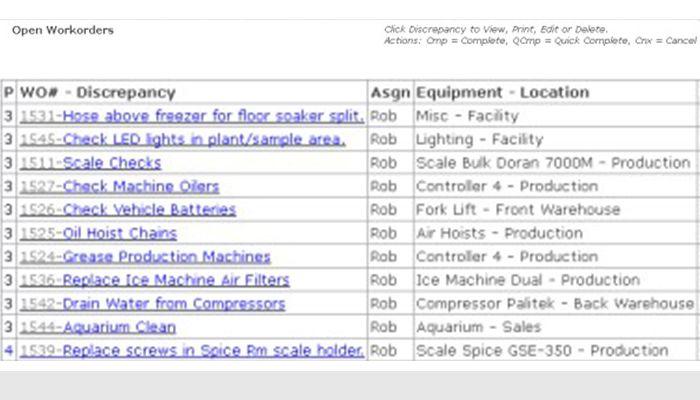 Open workorders list
