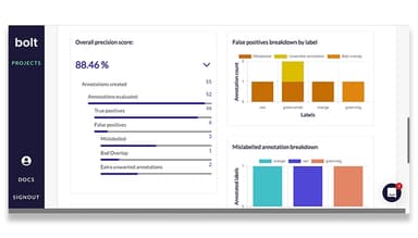 SUPA. Overall quality and precision score of the project based on quality checked by the user