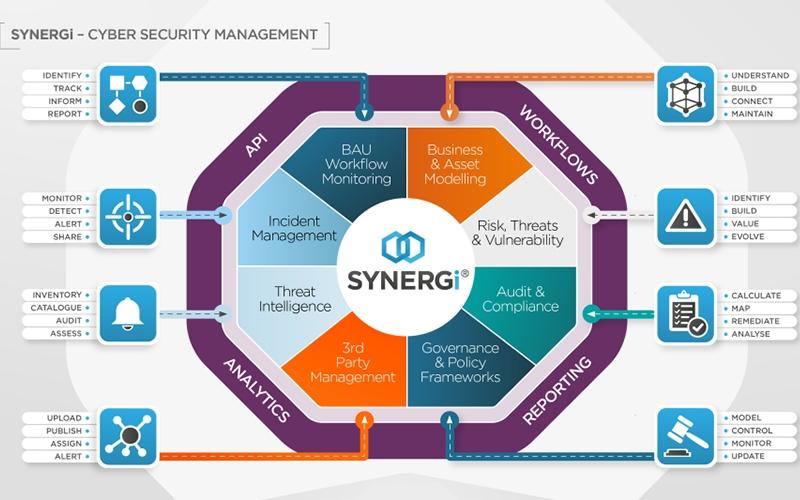 SYNERGi Cyber Security Management