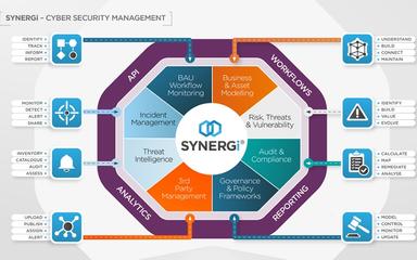 SYNERGi Cyber Security Management