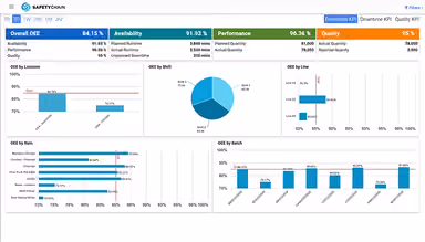 SafetyChain Desktop Dashboard
