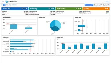 SafetyChain Desktop Dashboard