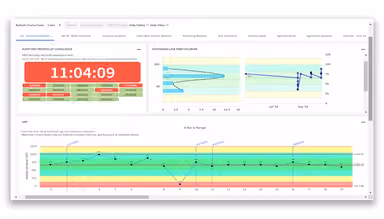SafetyChain ORP Metrics