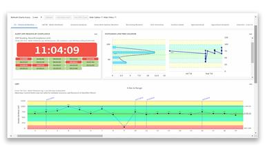 SafetyChain ORP Metrics