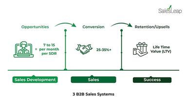 SalesLeap Functions Broken Down