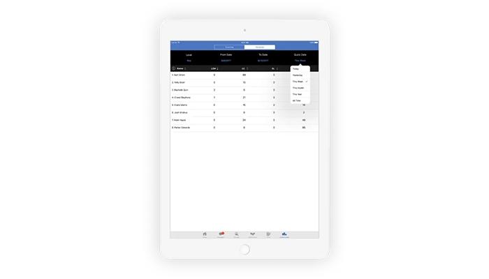 SalesRabbit standings