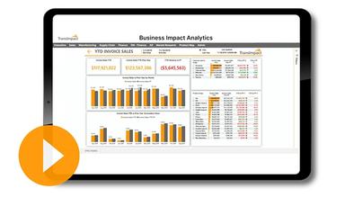 TransImpact Sales and Order Analytics
