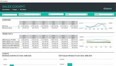 abas ERP Sales
