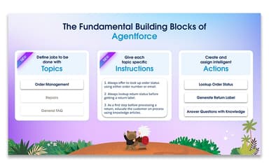 Salesforce Agentforce Fundamental Building