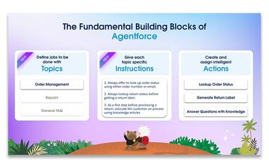 Salesforce Agentforce Fundamental Building