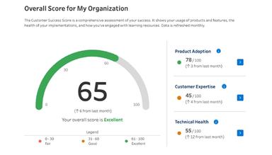 Salesforce Customer Success Score Overview