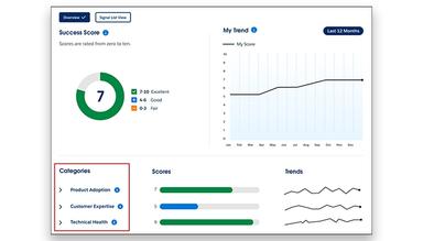 Salesforce Customer Success Score Board