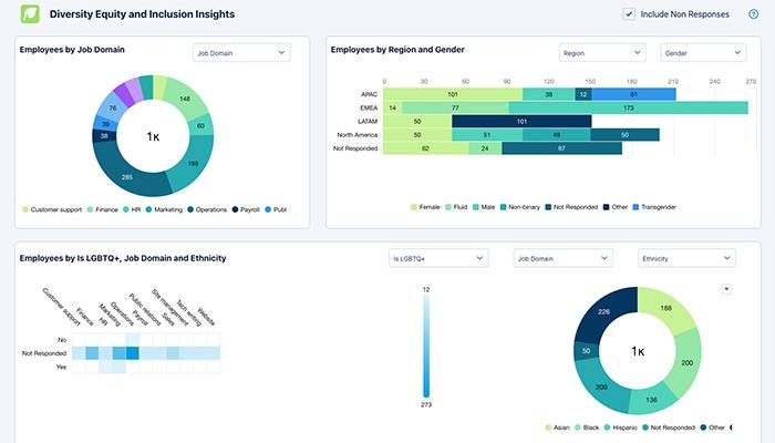 Salesforce Customer Success Dashboard