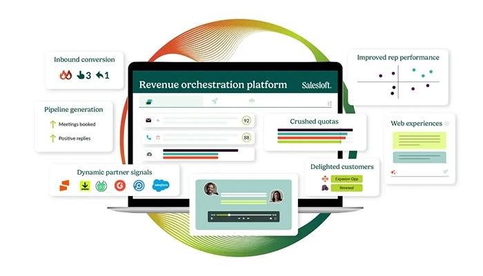 Salesloft Revenue orchestration platform