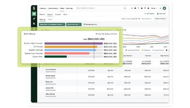 Salesloft Forecost