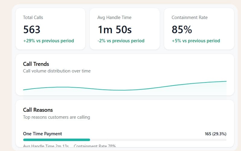 Salient Call Records