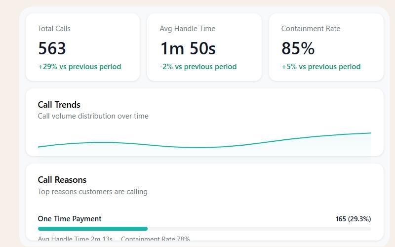 Salient Call Records