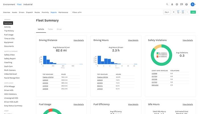 Samsara Reporting Features