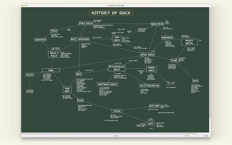 Scapple Software Visual Thought Mapping