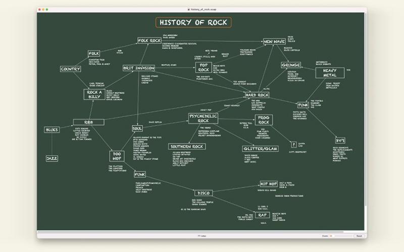 Visual Thought Mapping