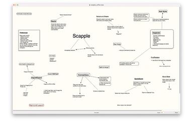 Cross-Platform Mind Mapping
