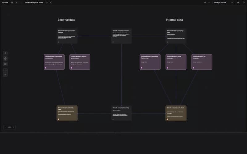 Scrintal Workflow