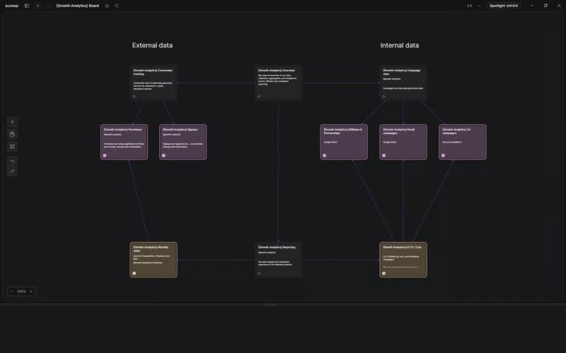 Scrintal Workflow
