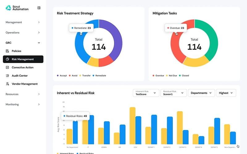 Scrut Automation Features