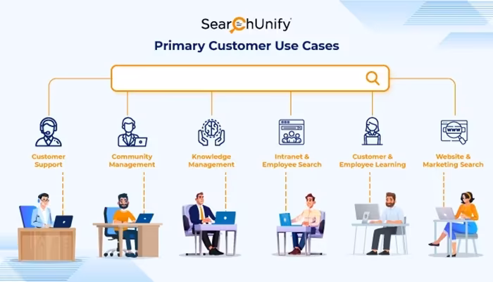 SearchUnify Cognitive Search