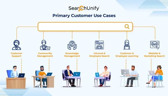 SearchUnify Cognitive Search